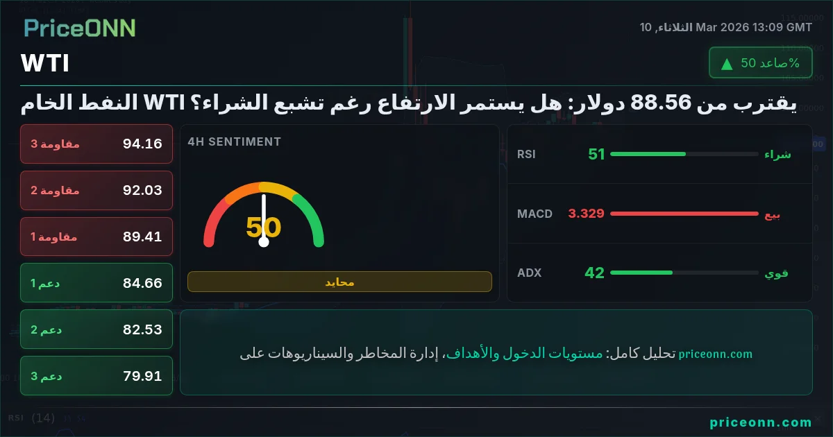 WTI Insight Card