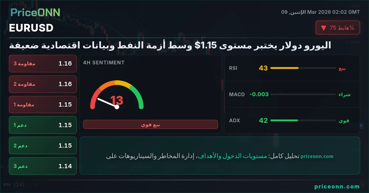 EURUSD Insight Card