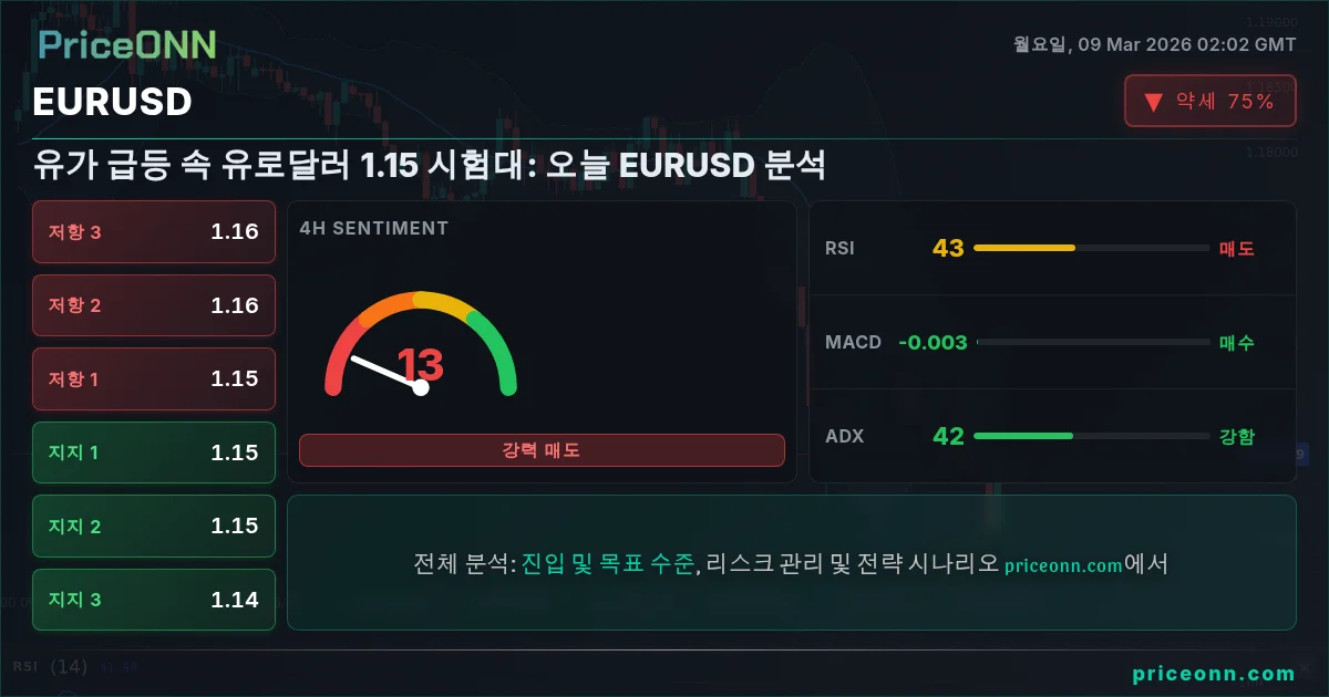 EURUSD Insight Card