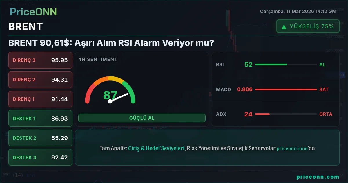 BRENT Insight Card