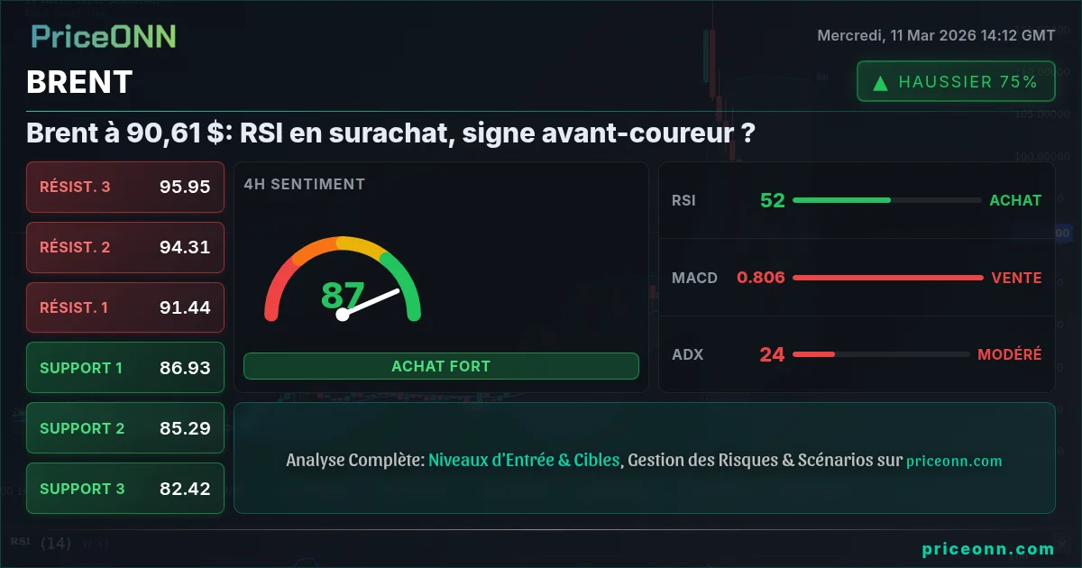 BRENT Insight Card