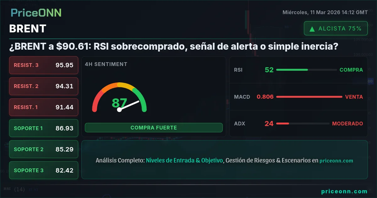 BRENT Insight Card