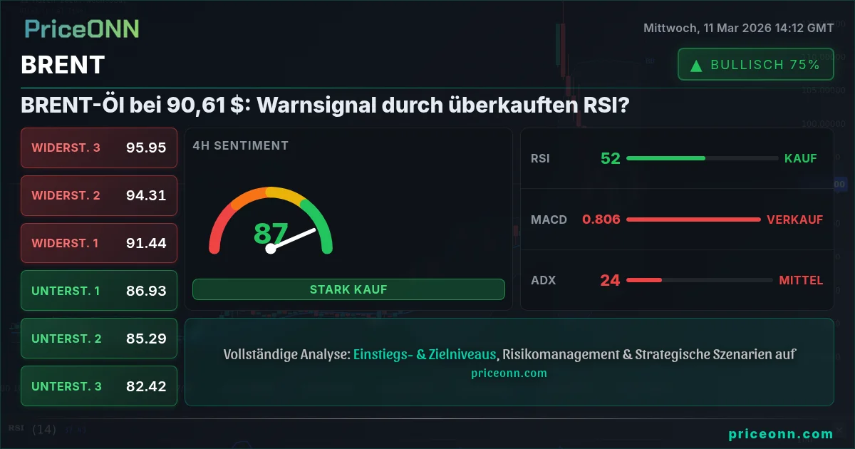 BRENT Insight Card