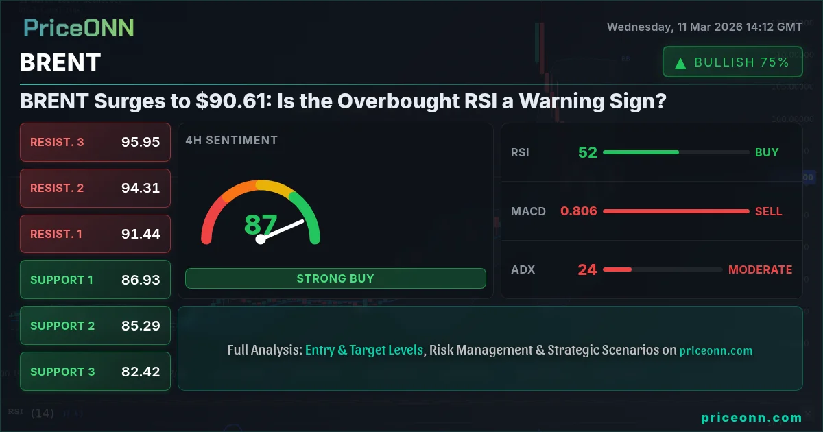 BRENT Insight Card