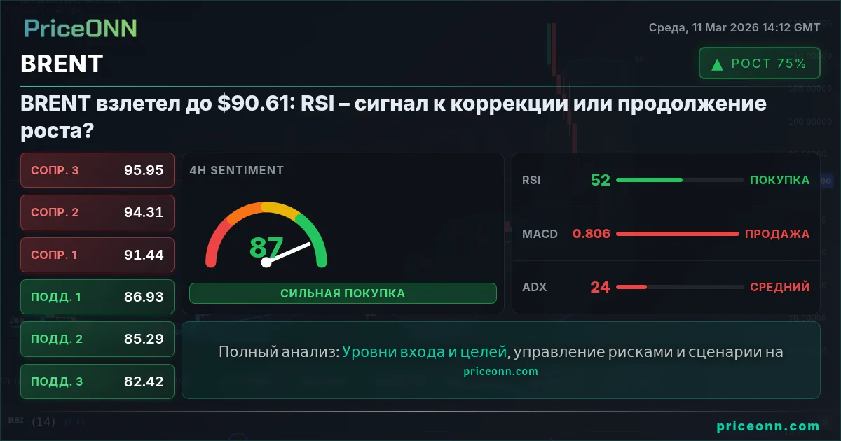 BRENT Insight Card