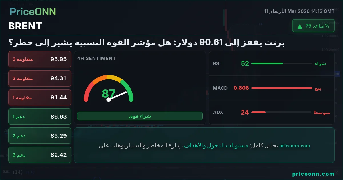 BRENT Insight Card