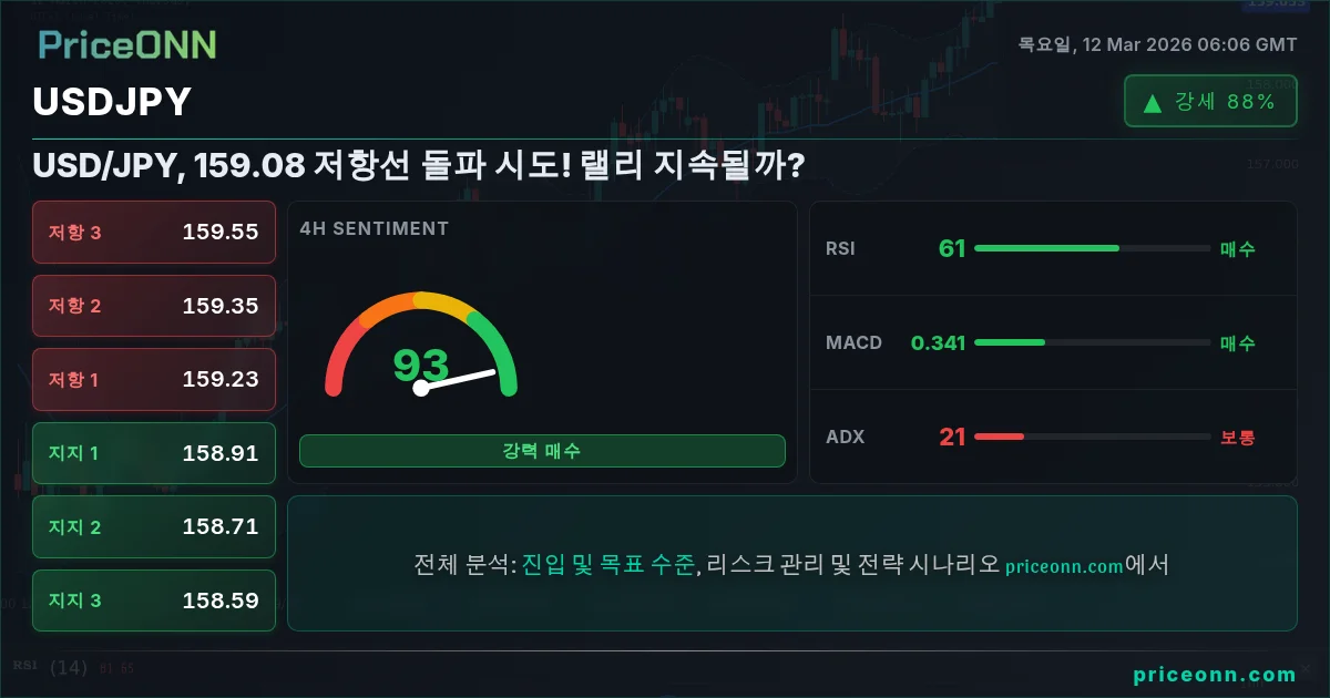 USDJPY Insight Card