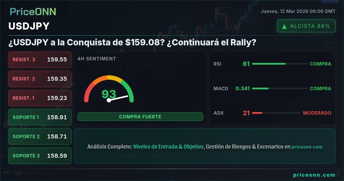 USDJPY Insight Card