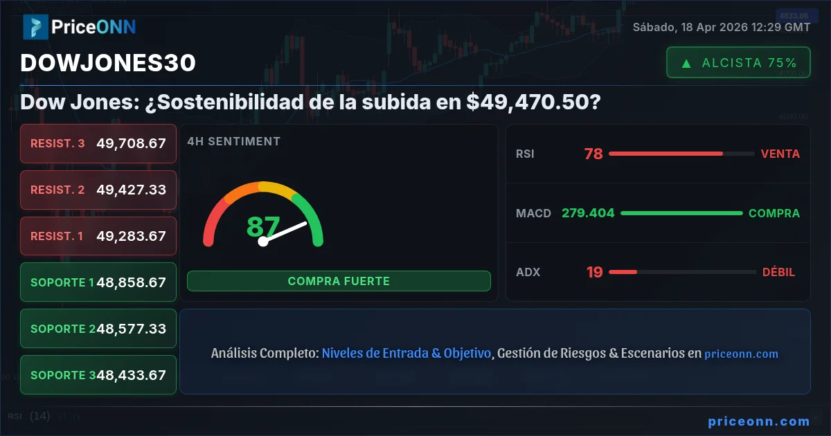 DowJones30 Insight Card