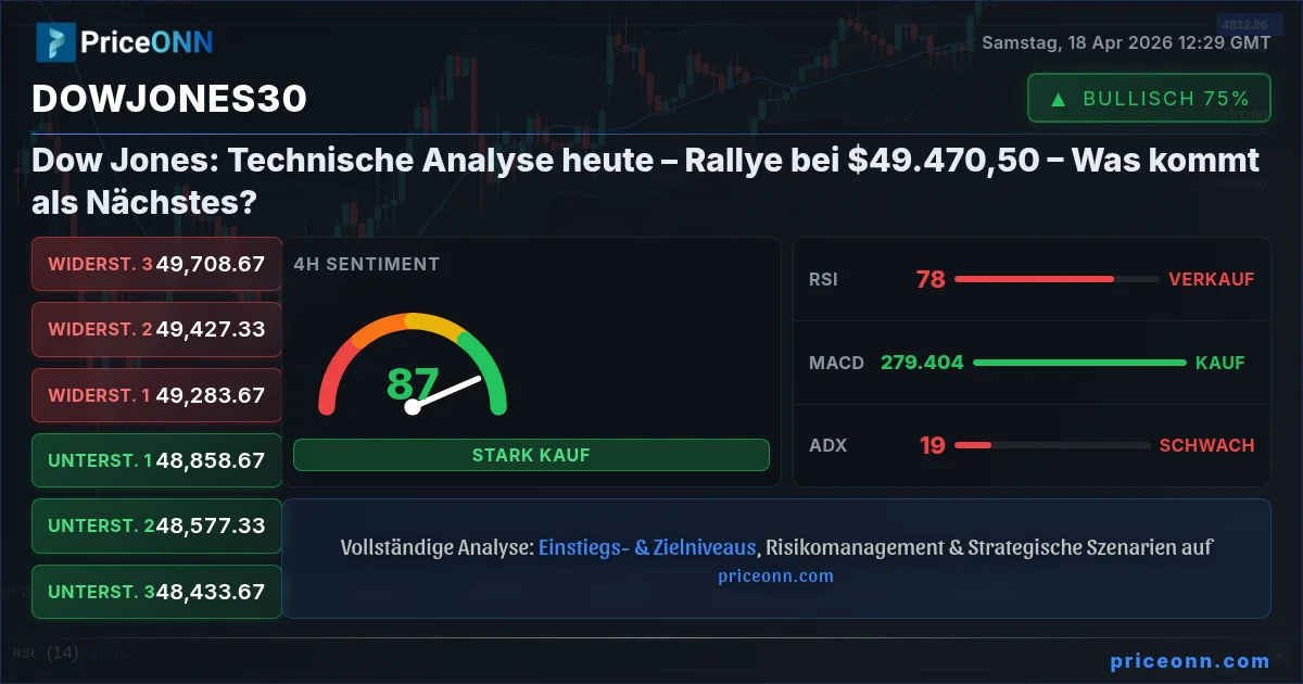 DowJones30 Insight Card