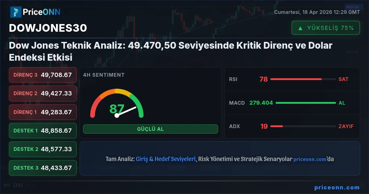 DowJones30 Insight Card