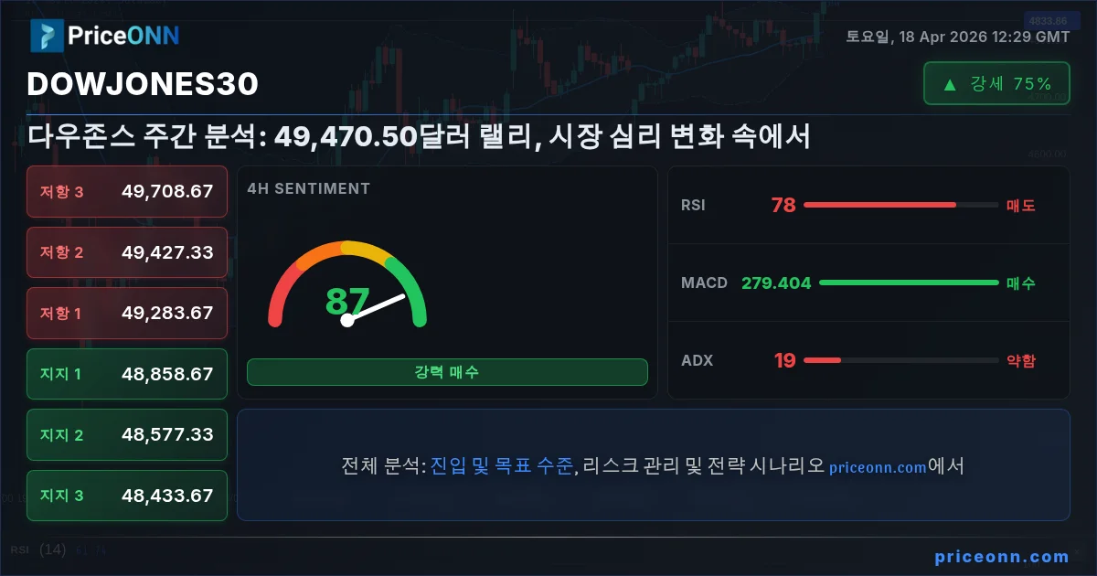 DowJones30 Insight Card