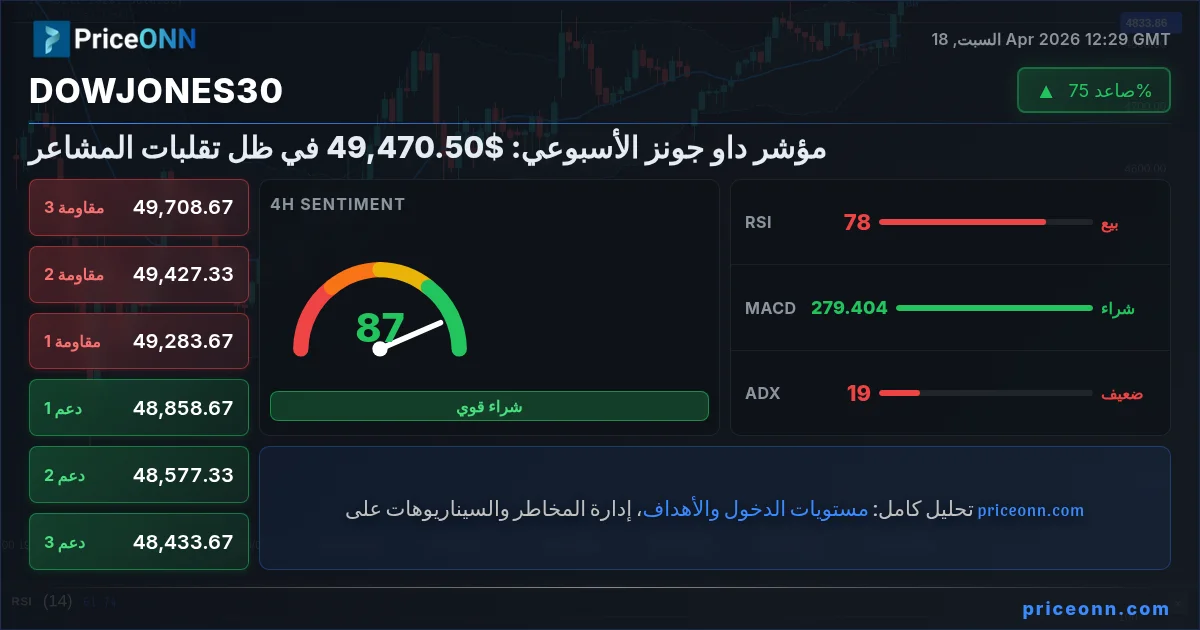 DowJones30 Insight Card