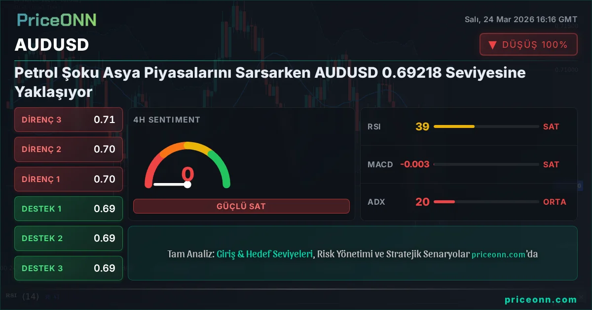 AUDUSD Insight Card