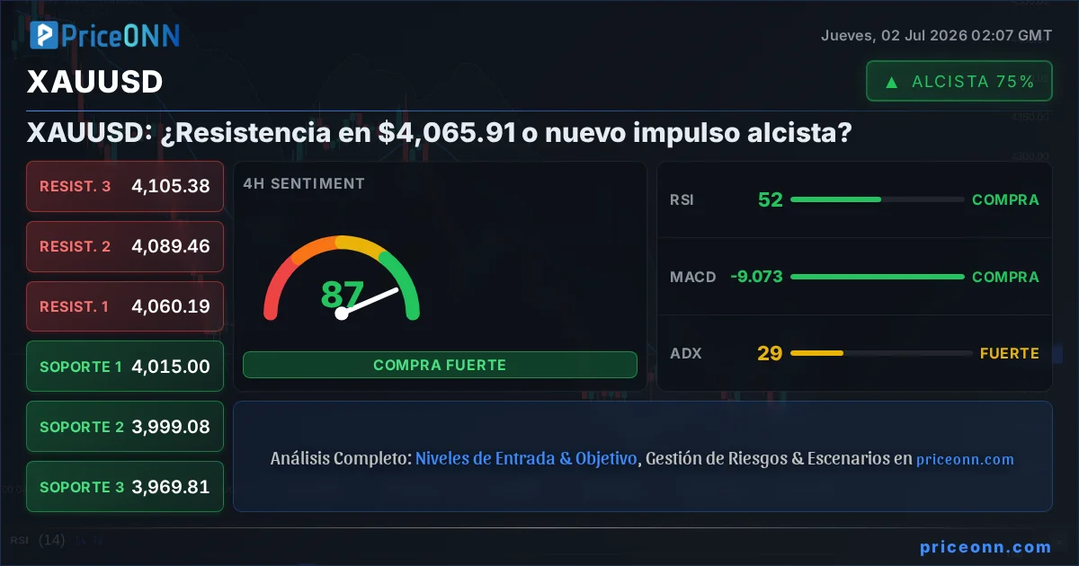 XAUUSD Insight Card