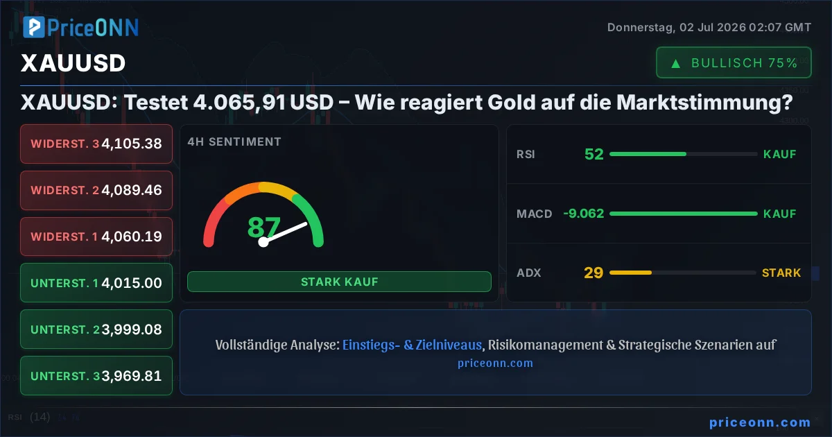 XAUUSD Insight Card