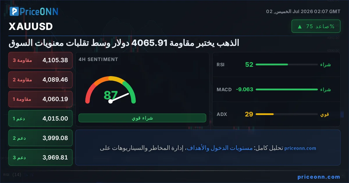 XAUUSD Insight Card