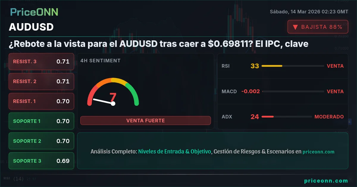 AUDUSD Insight Card