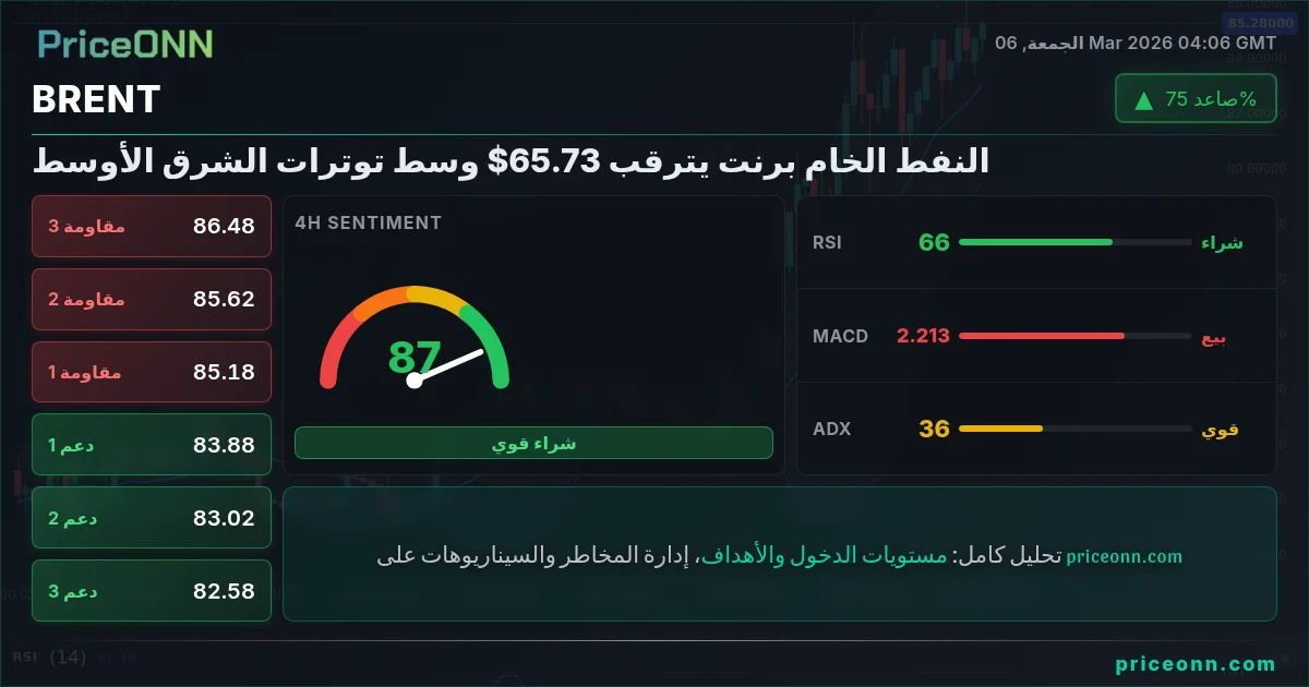 BRENT Insight Card