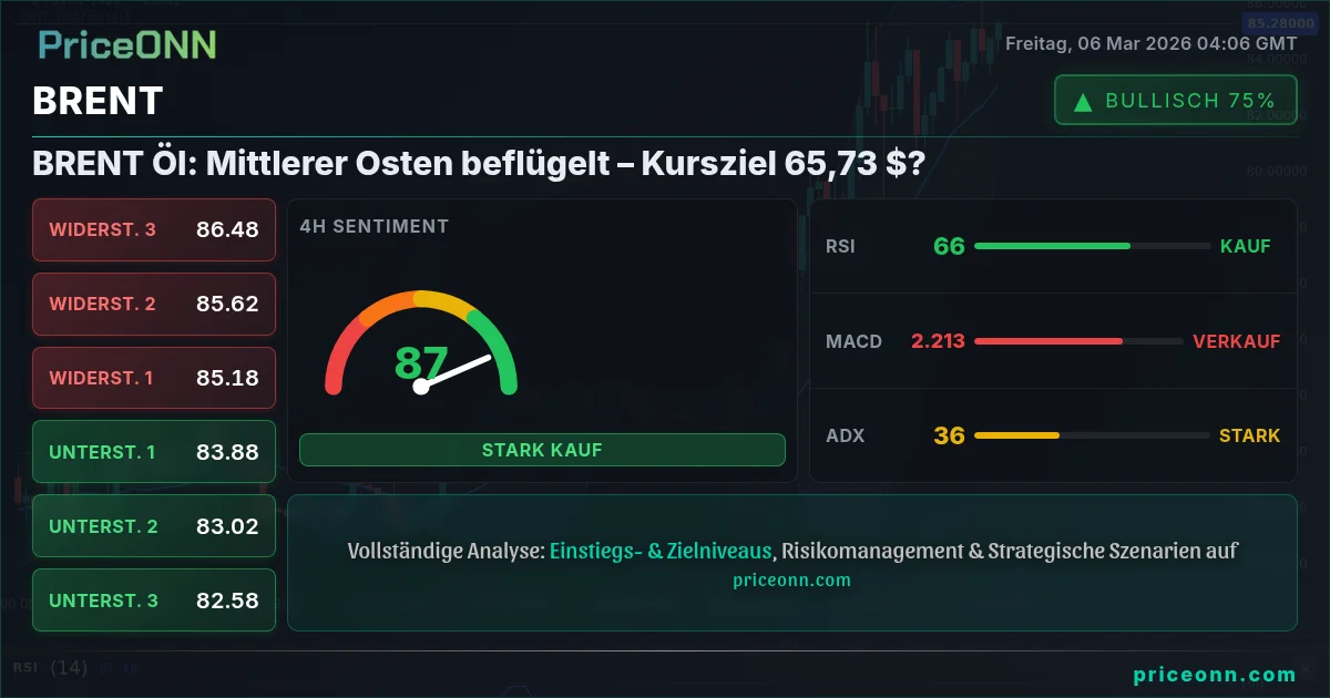 BRENT Insight Card