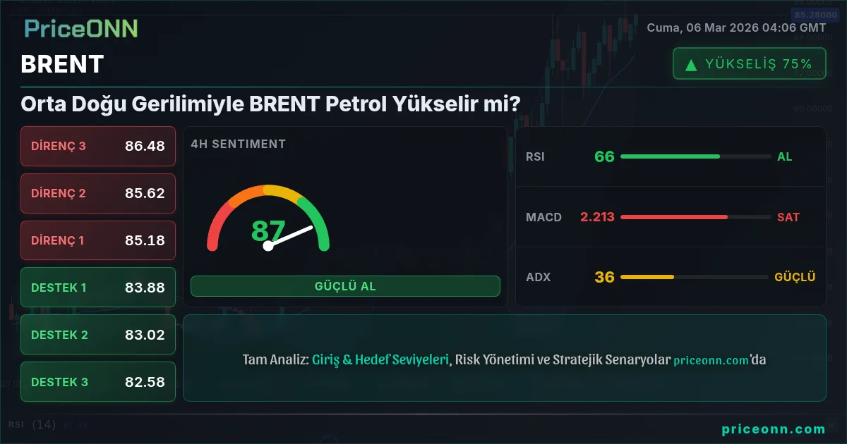 BRENT Insight Card
