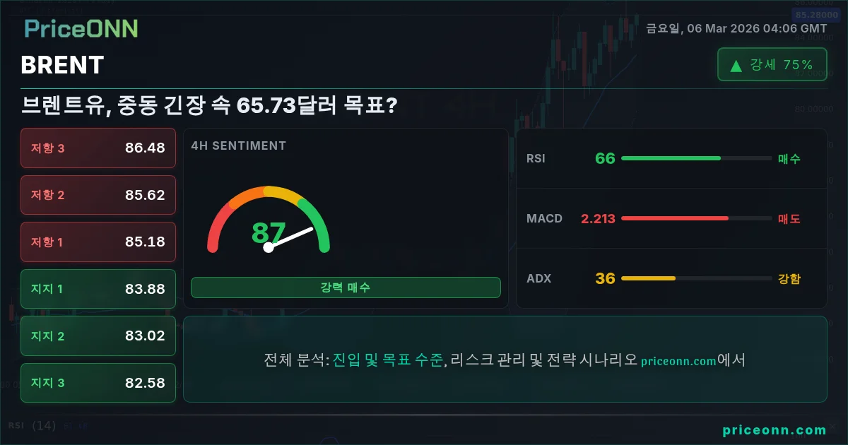 BRENT Insight Card