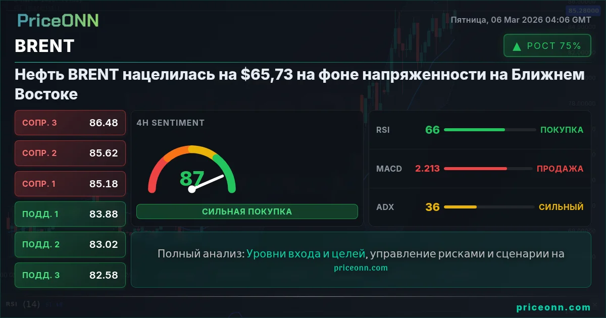 BRENT Insight Card
