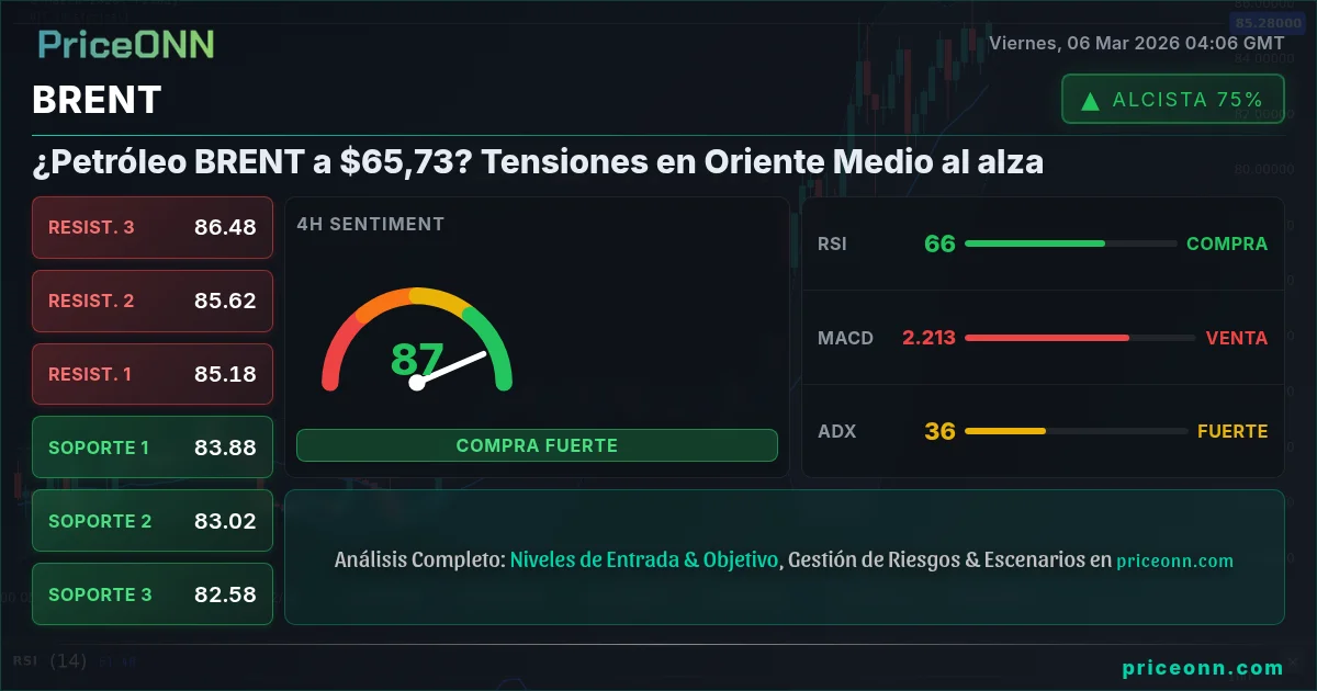 BRENT Insight Card