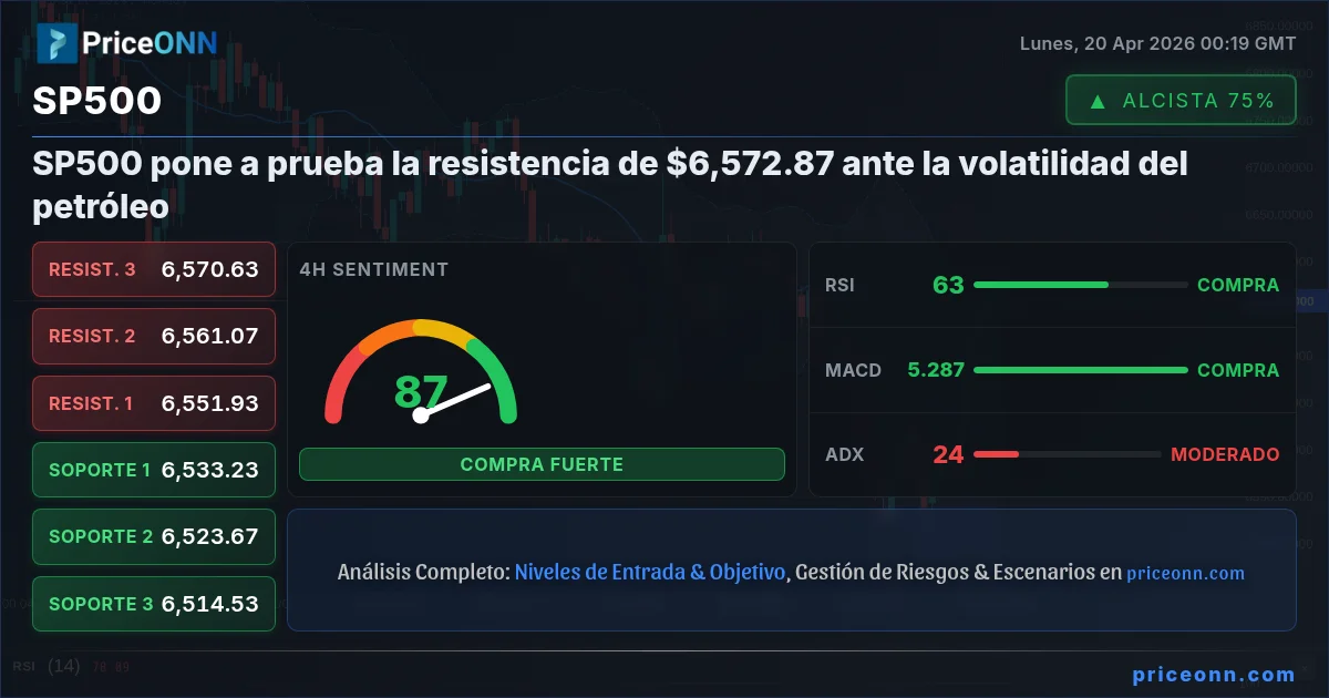 SP500 Insight Card
