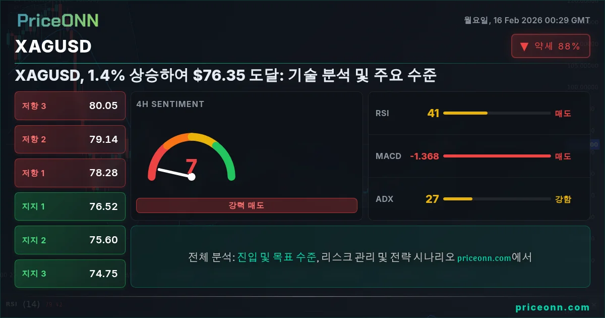 XAGUSD Insight Card