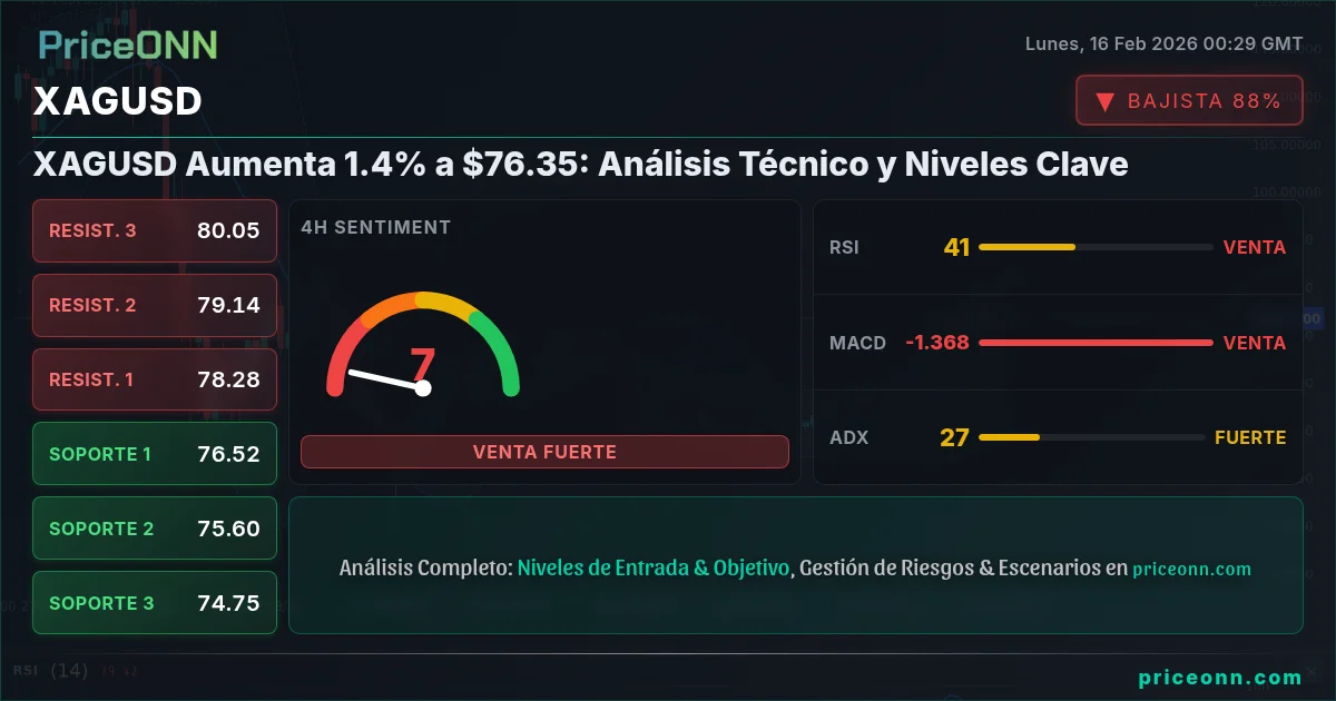 XAGUSD Insight Card