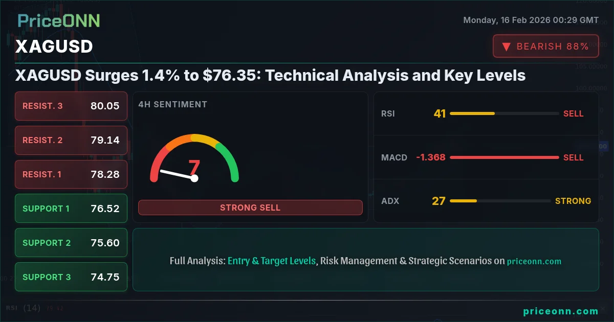 XAGUSD Insight Card