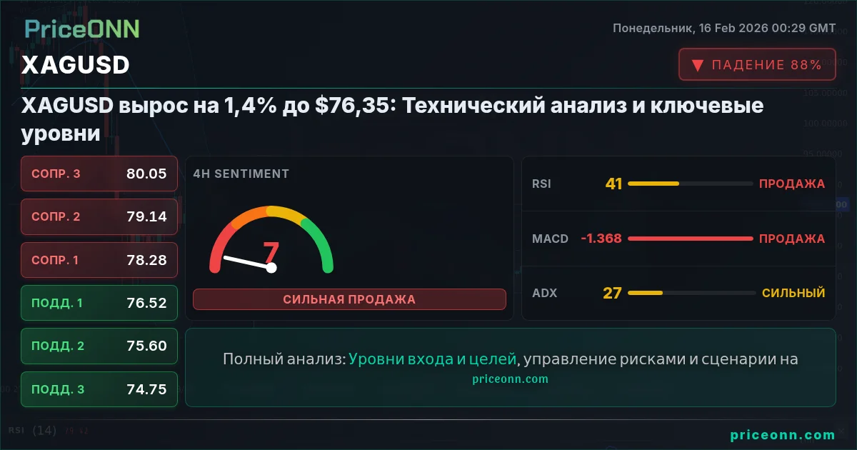 XAGUSD Insight Card