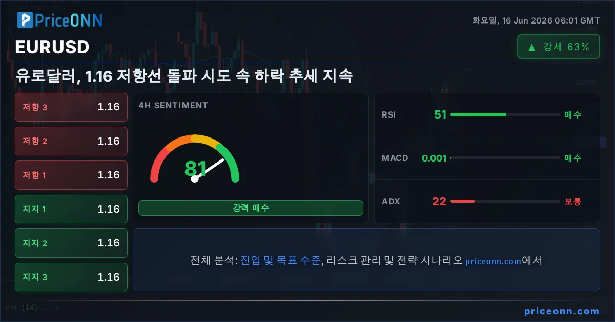 EURUSD Insight Card
