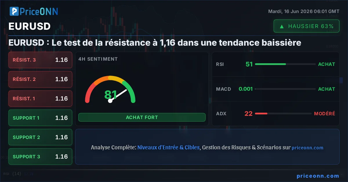 EURUSD Insight Card