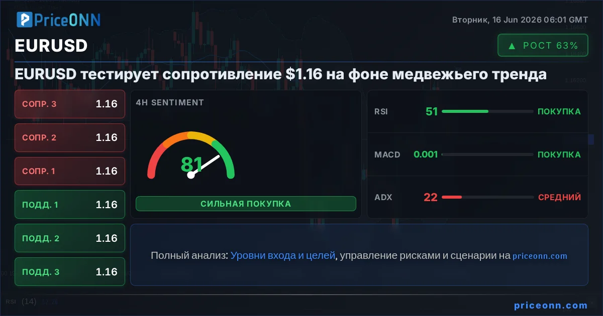 EURUSD Insight Card