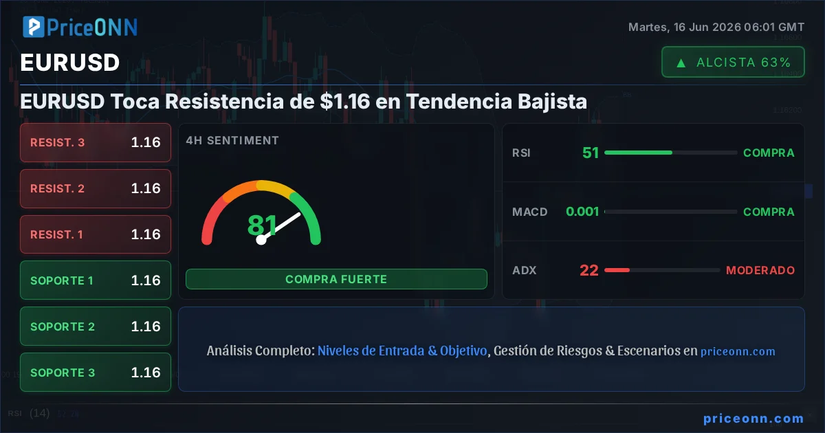 EURUSD Insight Card