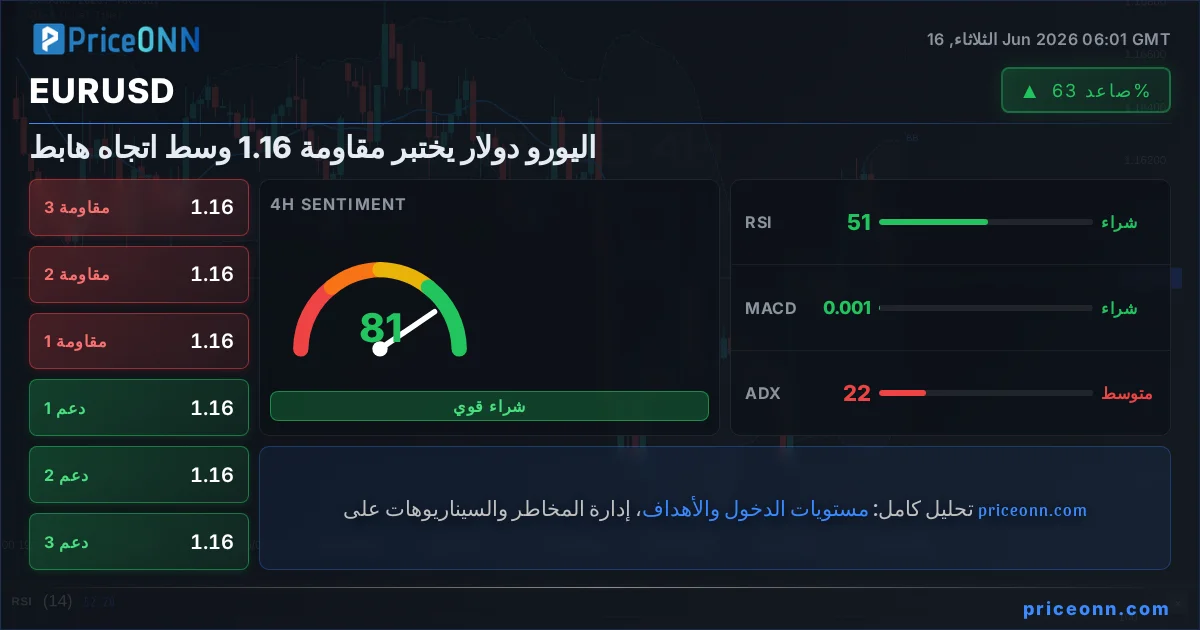 EURUSD Insight Card