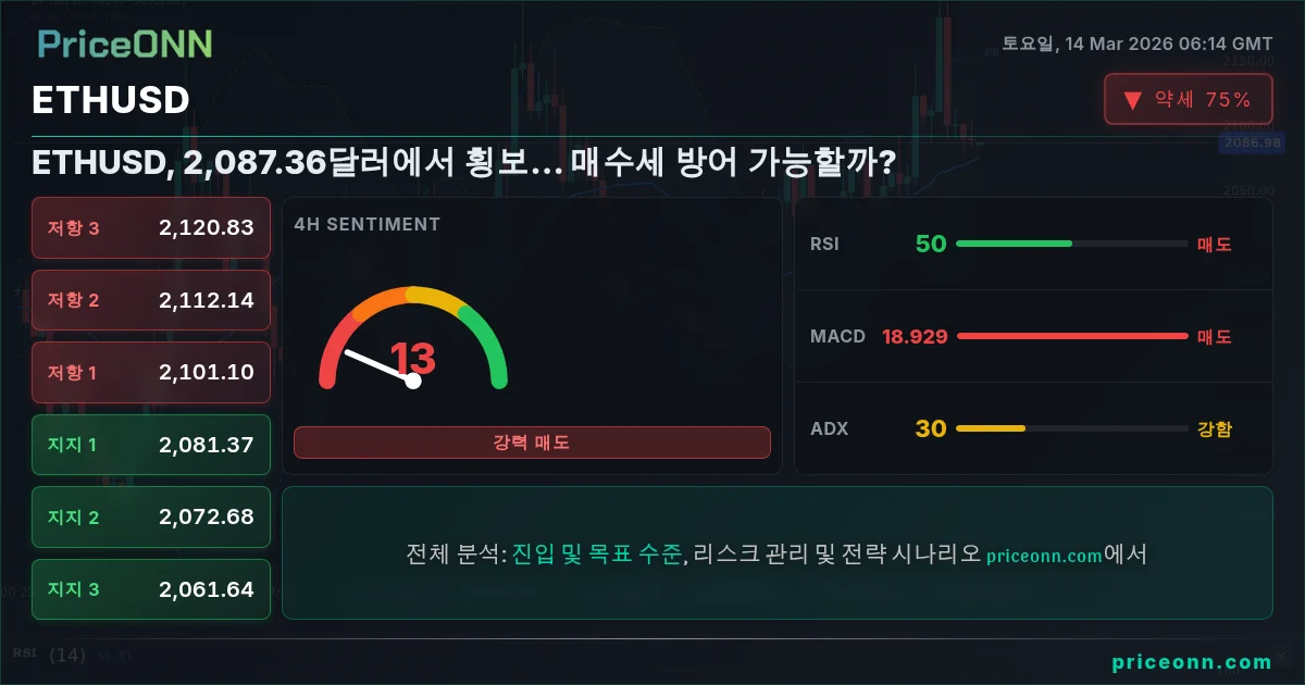 ETHUSD Insight Card