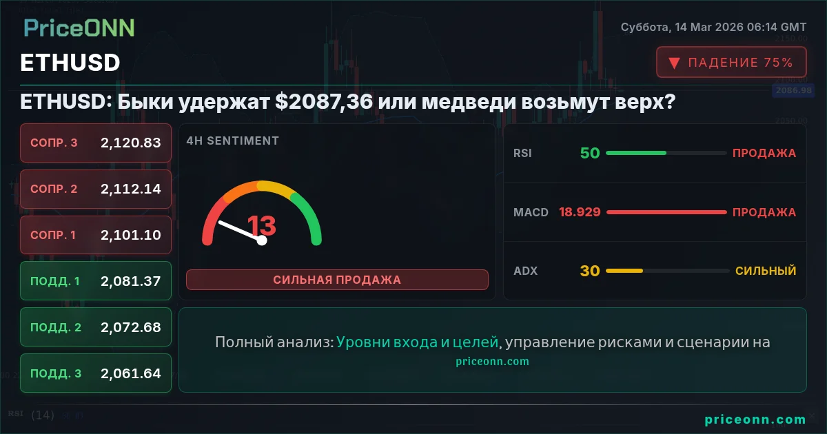 ETHUSD Insight Card