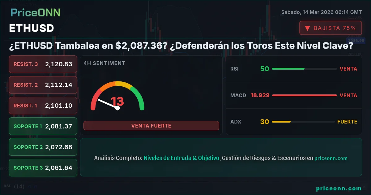 ETHUSD Insight Card