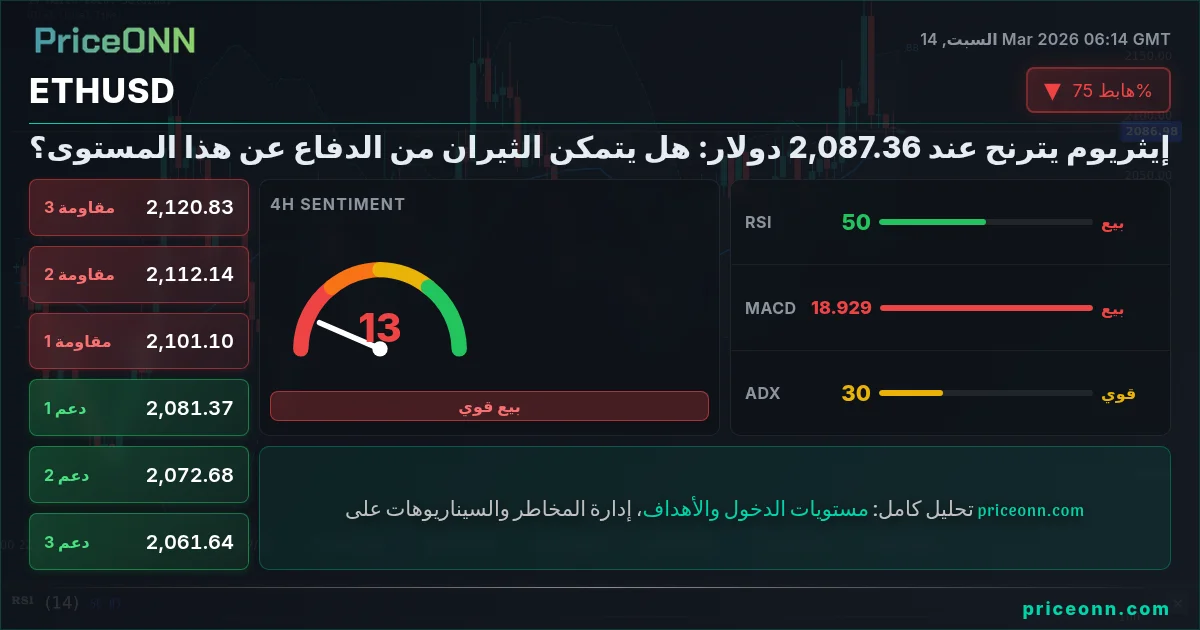 ETHUSD Insight Card