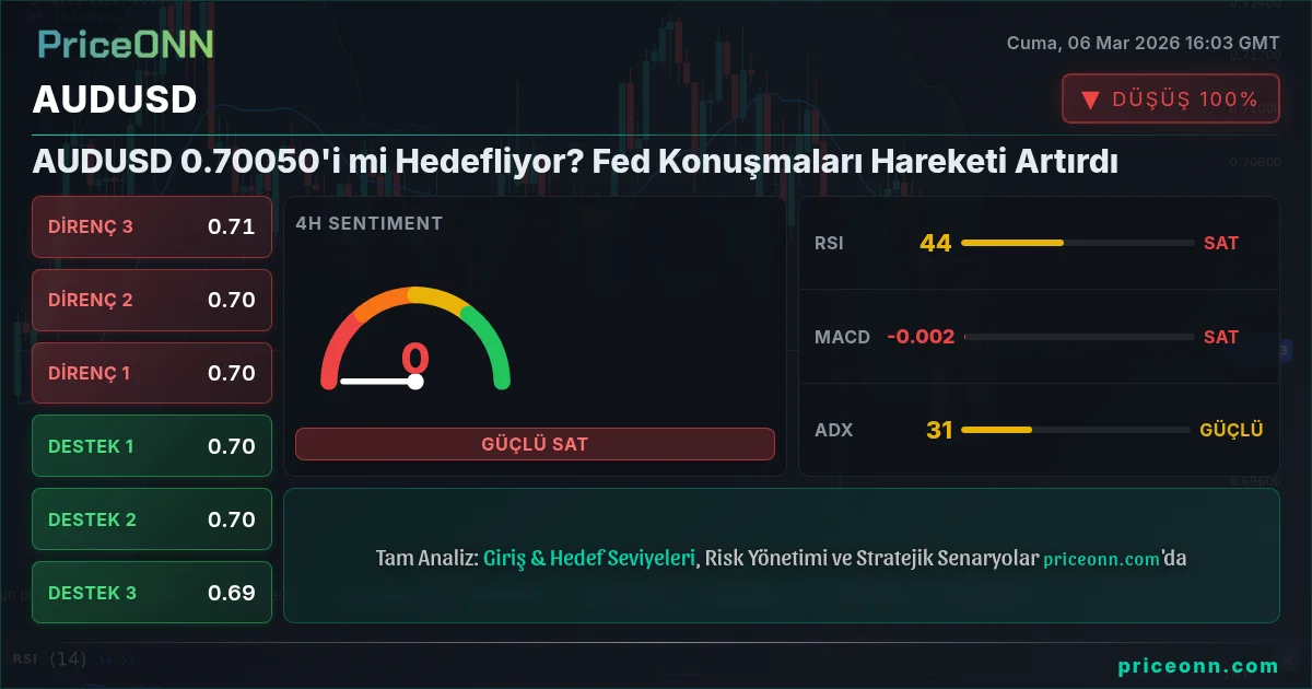 AUDUSD Insight Card