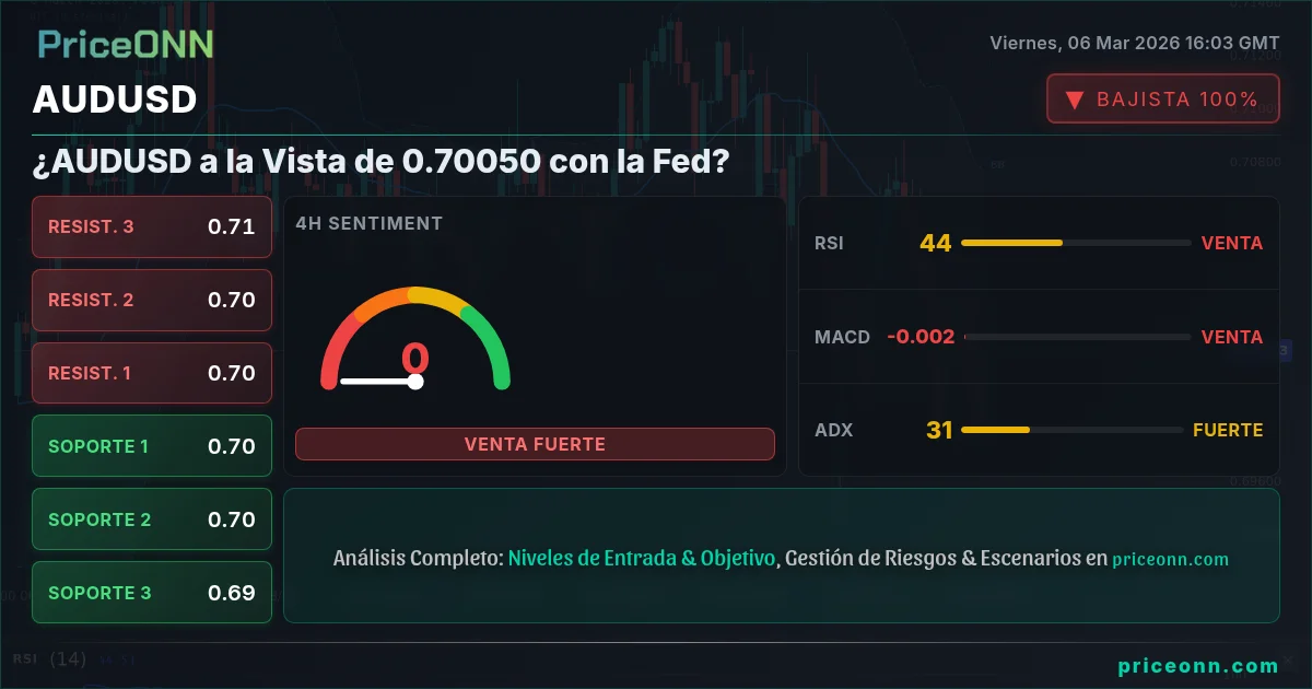 AUDUSD Insight Card