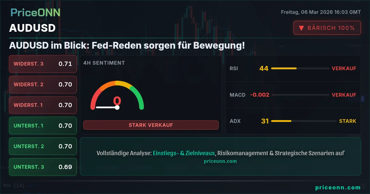AUDUSD Insight Card