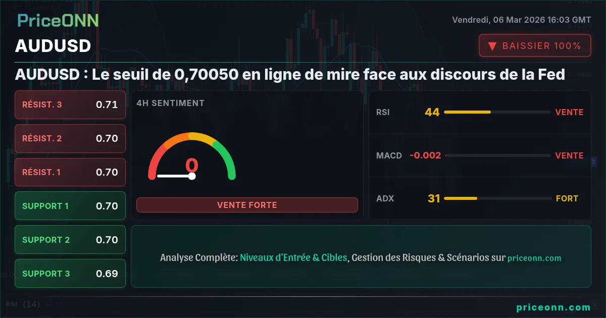AUDUSD Insight Card