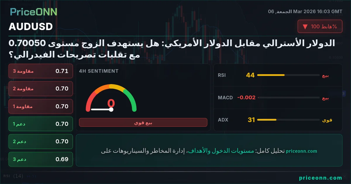 AUDUSD Insight Card