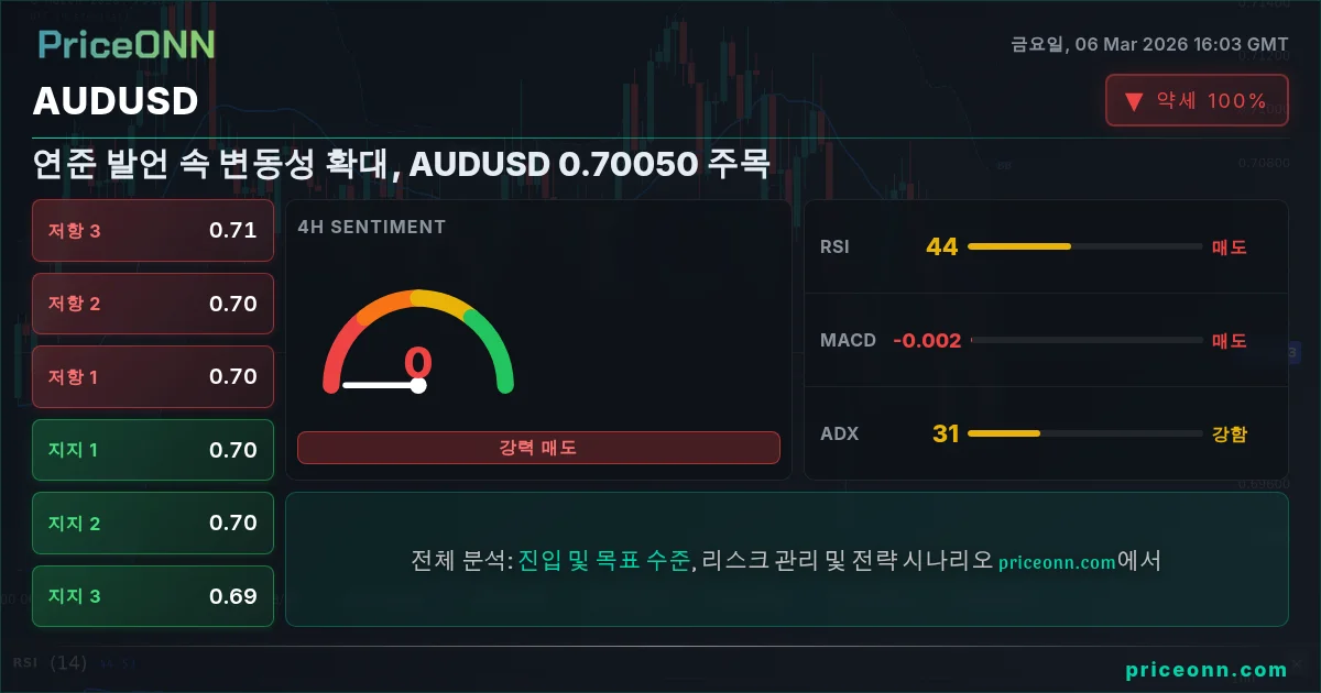 AUDUSD Insight Card