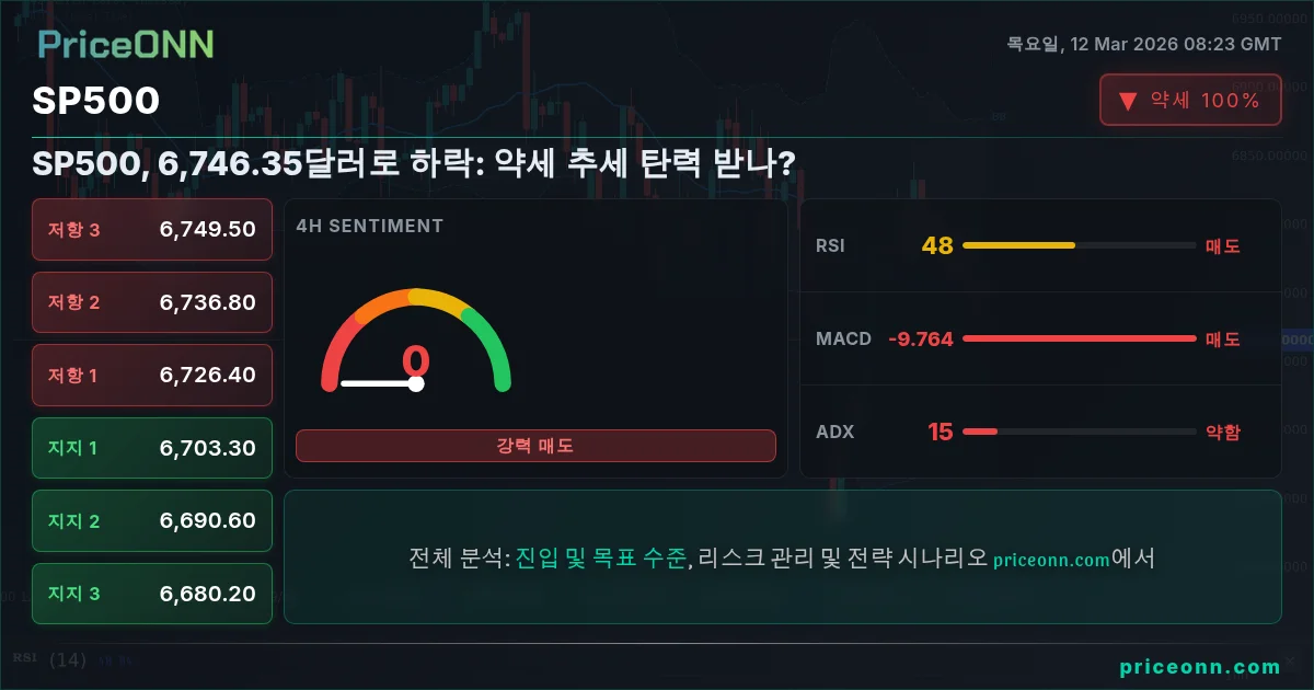 SP500 Insight Card