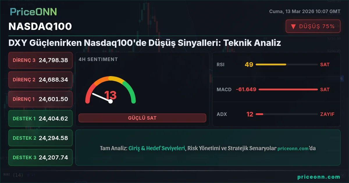 Nasdaq100 Insight Card
